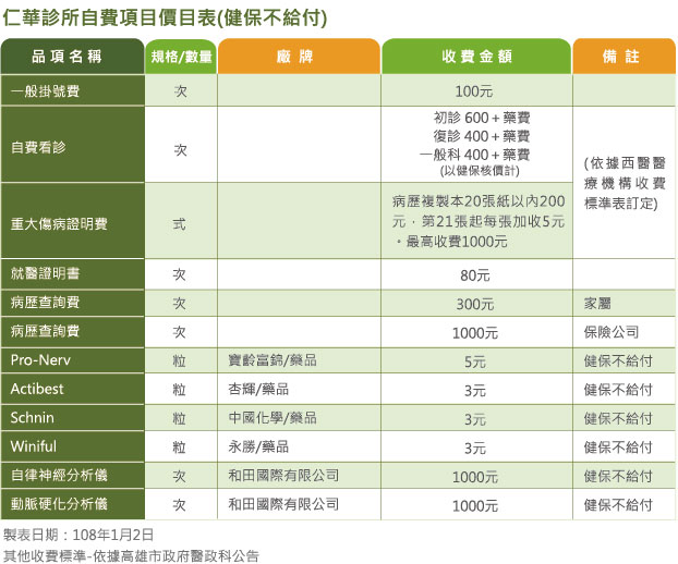 收費標準 高雄精神科 國良診所身心內科